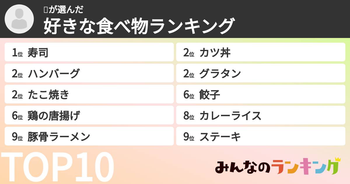 ٴさんの「好きな食べ物ランキング」