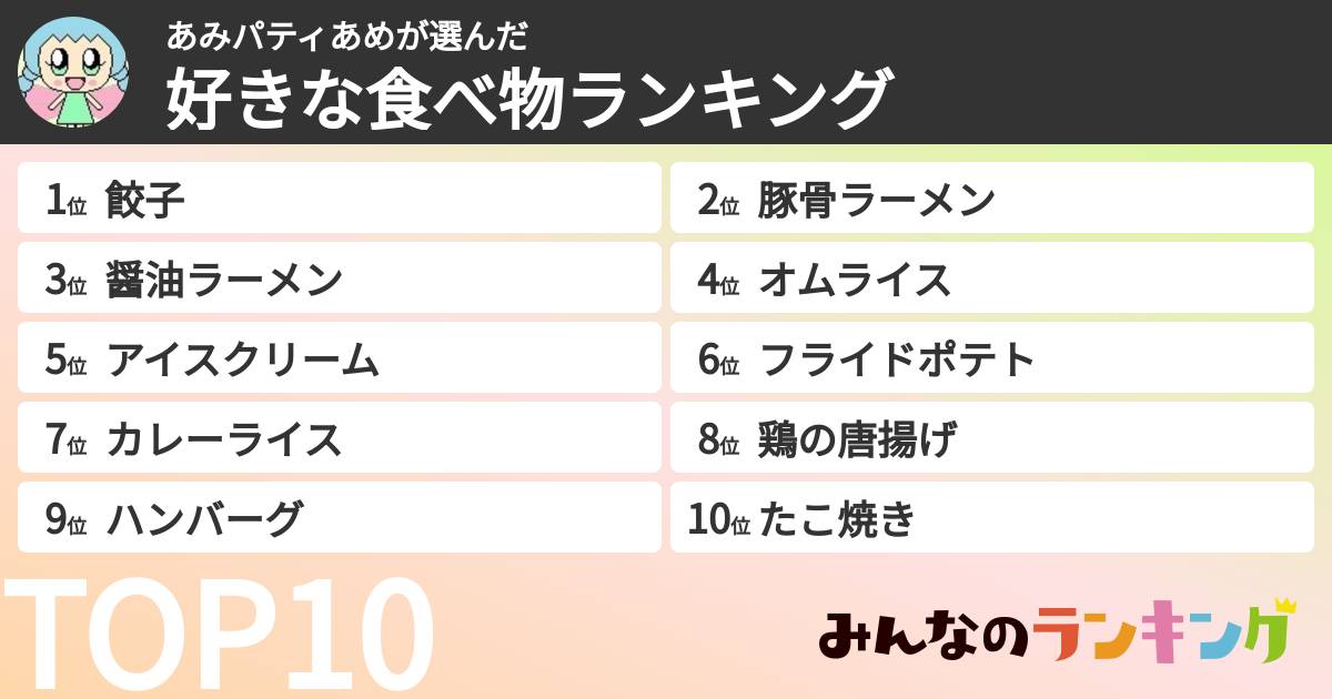 あみパティあめさんの「好きな食べ物ランキング」