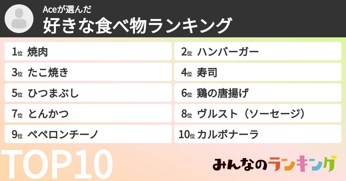 Aceさんの「好きな食べ物ランキング」