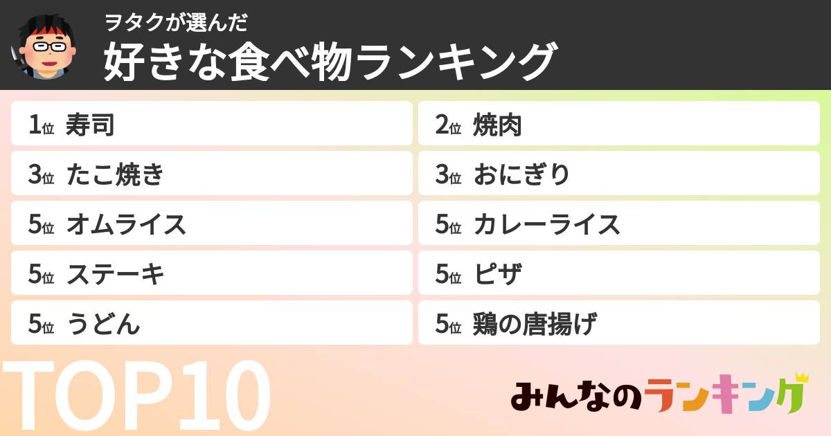 ヲタクさんの「好きな食べ物ランキング」