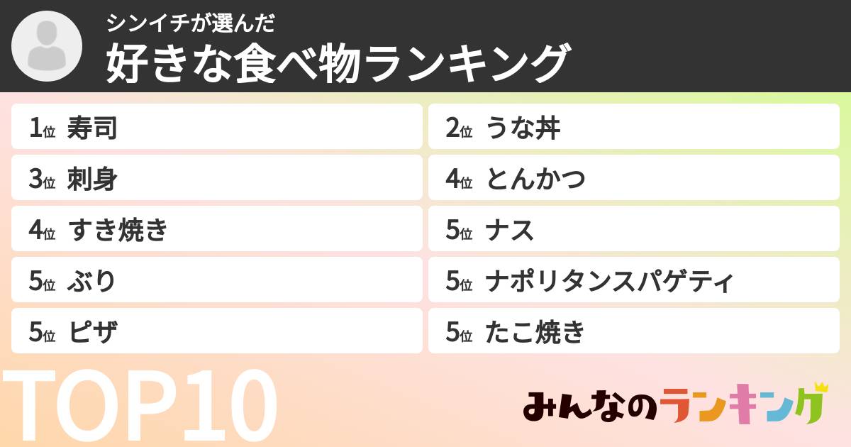 シンイチさんの「好きな食べ物ランキング」