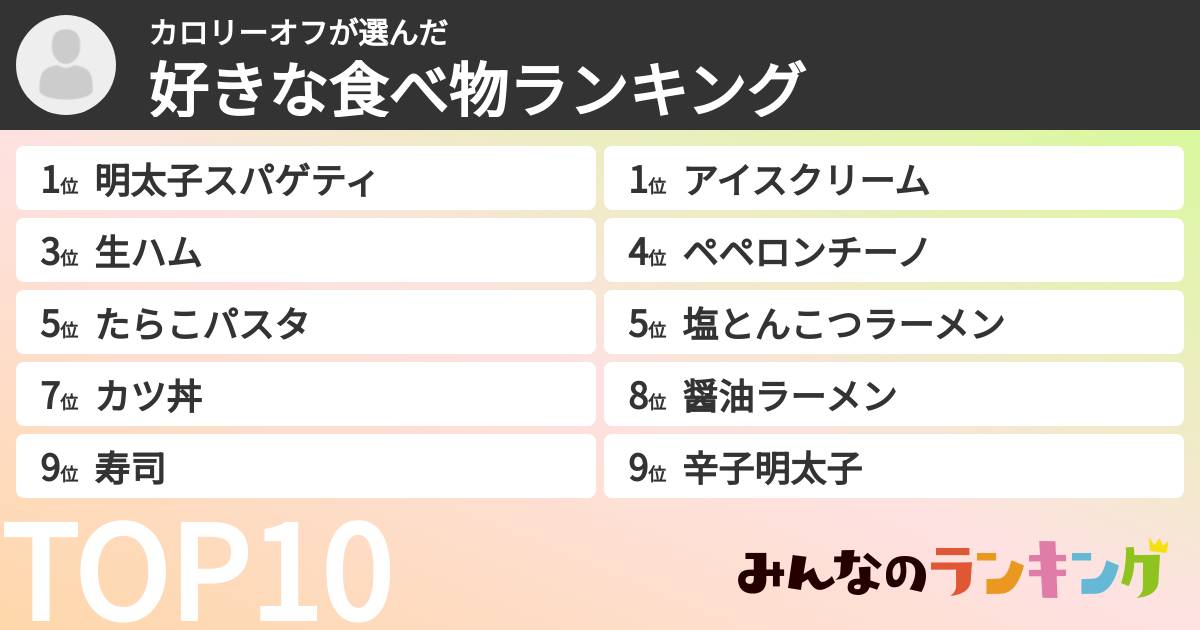 カロリーオフさんの「好きな食べ物ランキング」