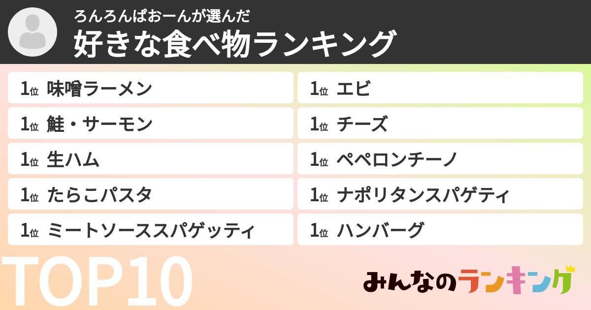 ろんろんぱおーんさんの「好きな食べ物ランキング」