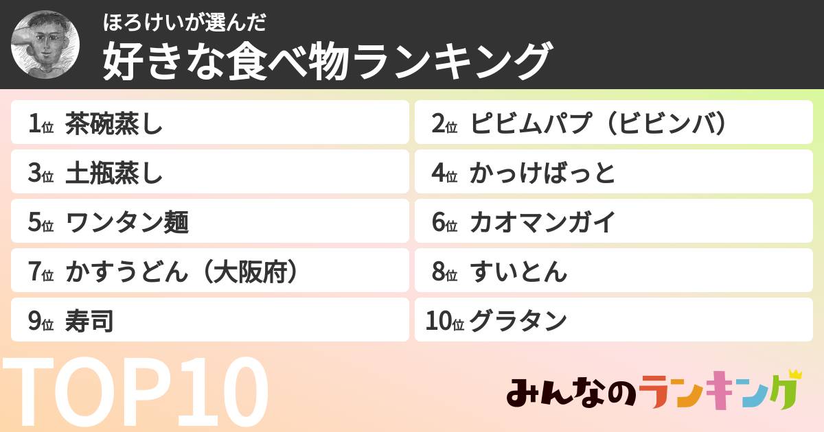 ほろけいさんの「好きな食べ物ランキング」
