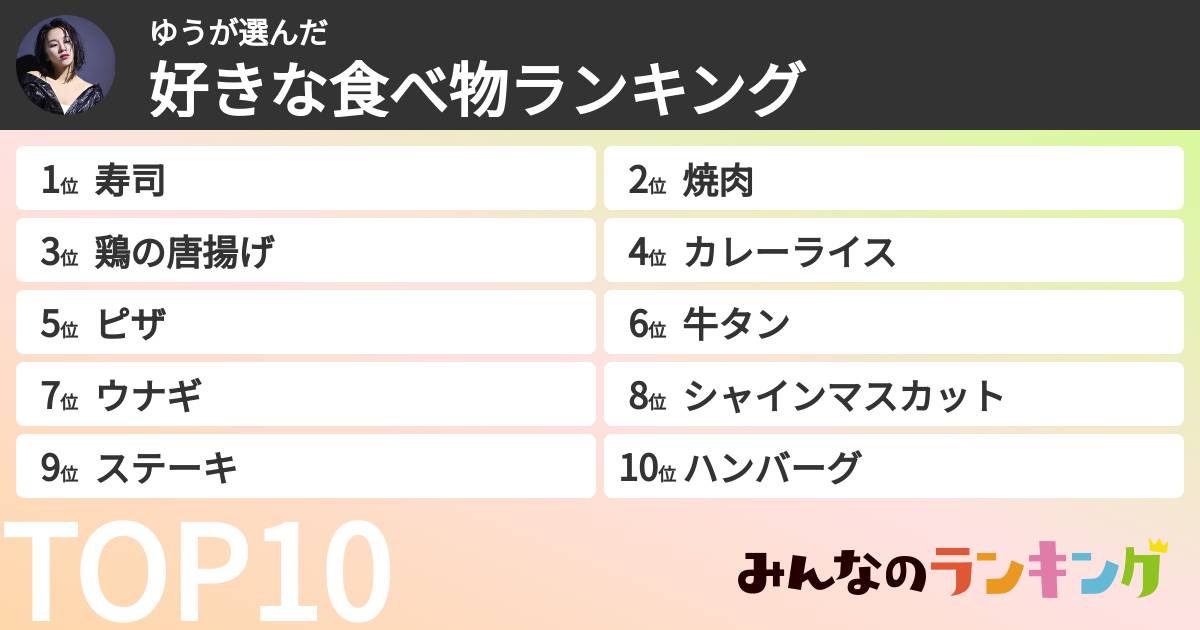ゆうさんの「好きな食べ物ランキング」