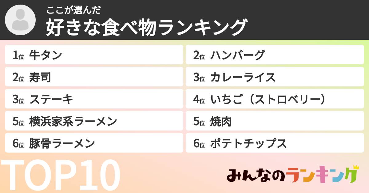 ここさんの「好きな食べ物ランキング」
