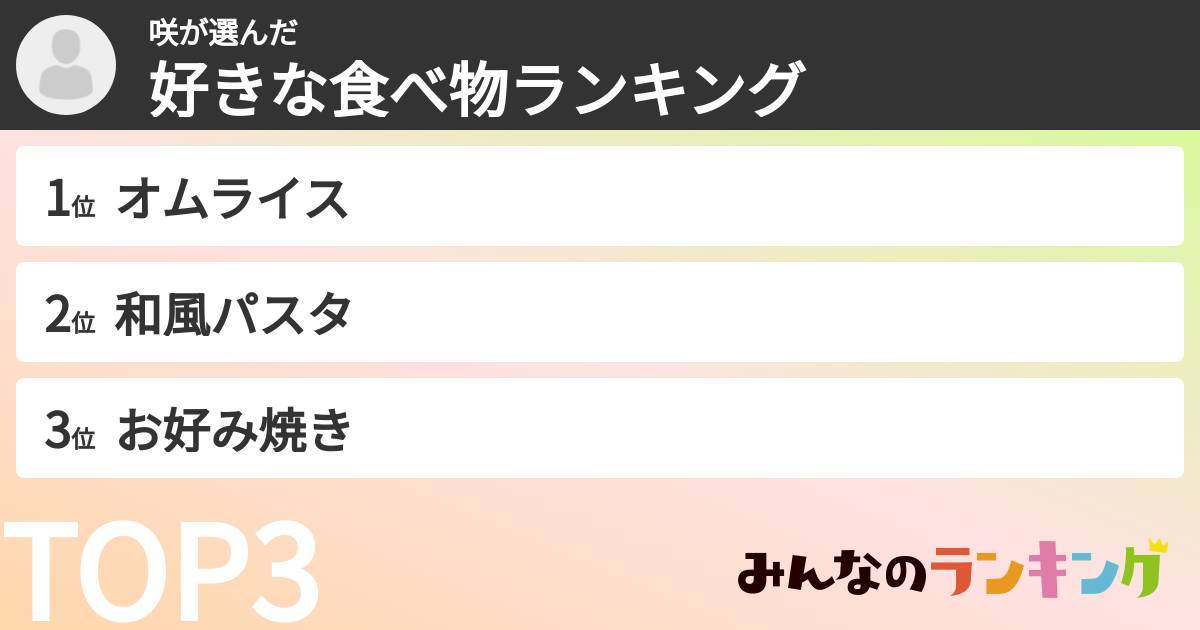 咲さんの「好きな食べ物ランキング」