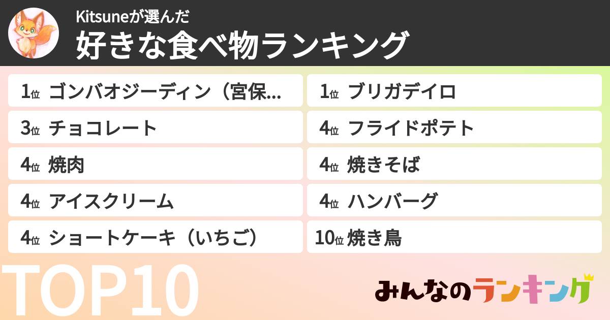 Kitsuneさんの「好きな食べ物ランキング」