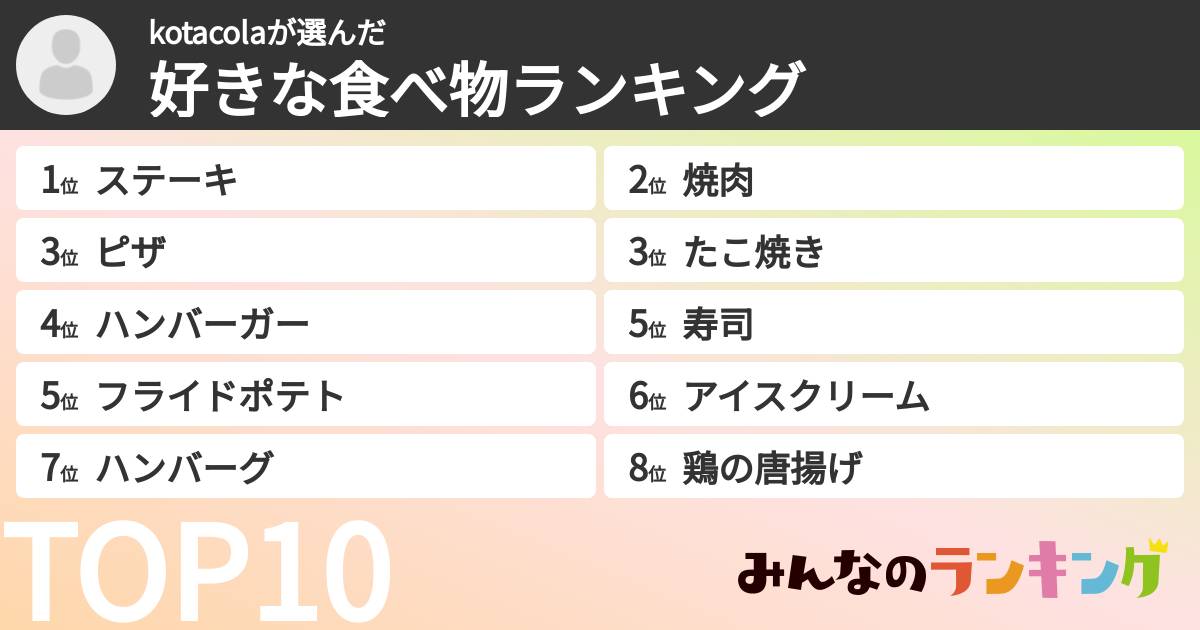 kotacolaさんの「好きな食べ物ランキング」