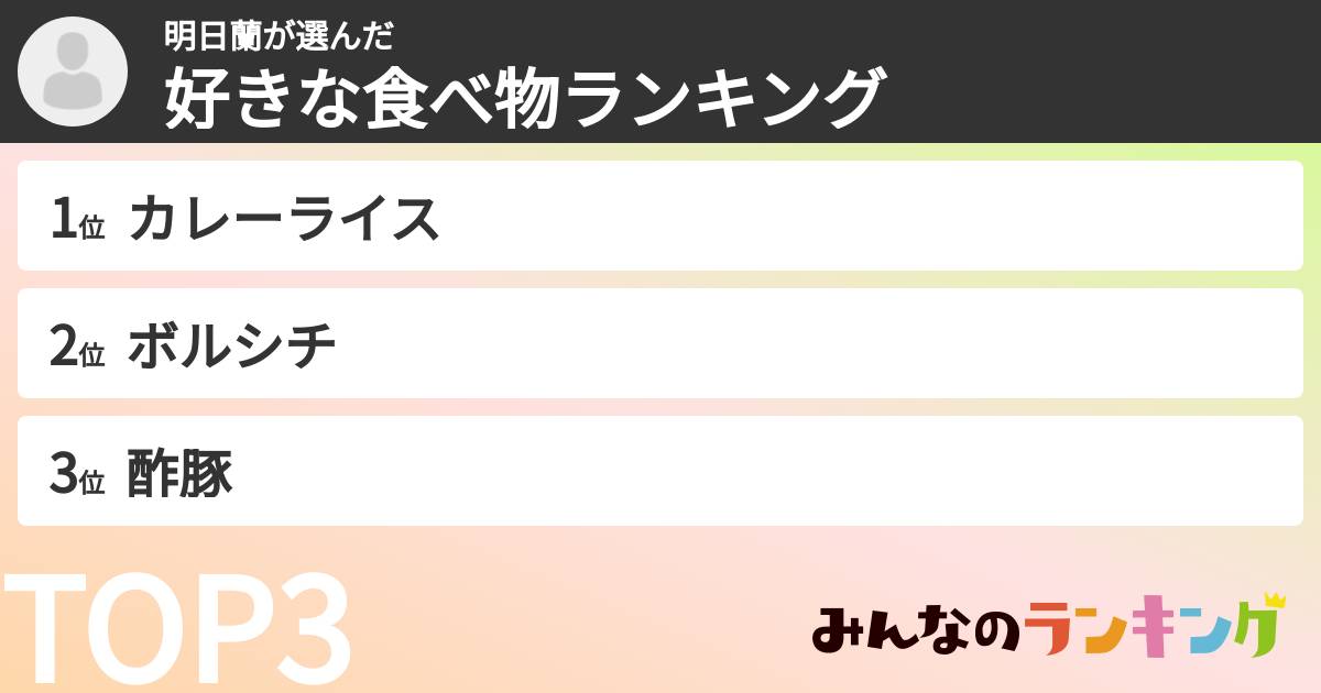 明日蘭さんの「好きな食べ物ランキング」