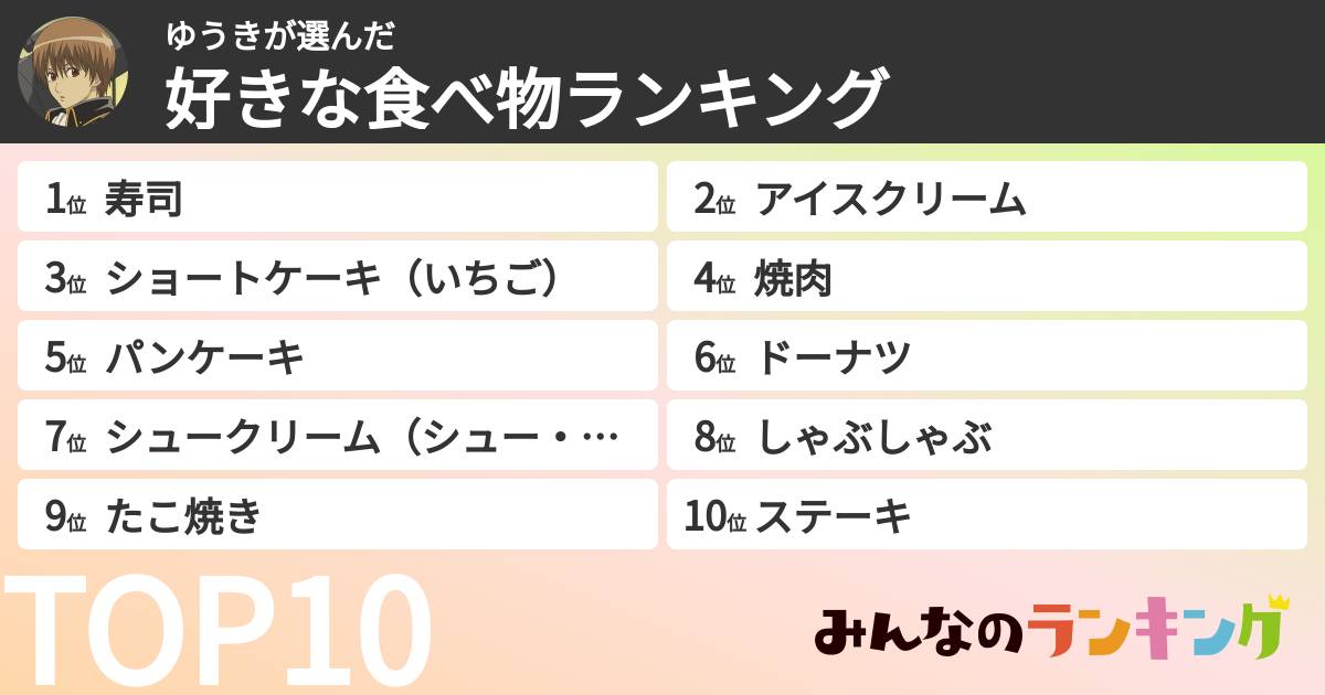 ゆうきさんの「好きな食べ物ランキング」