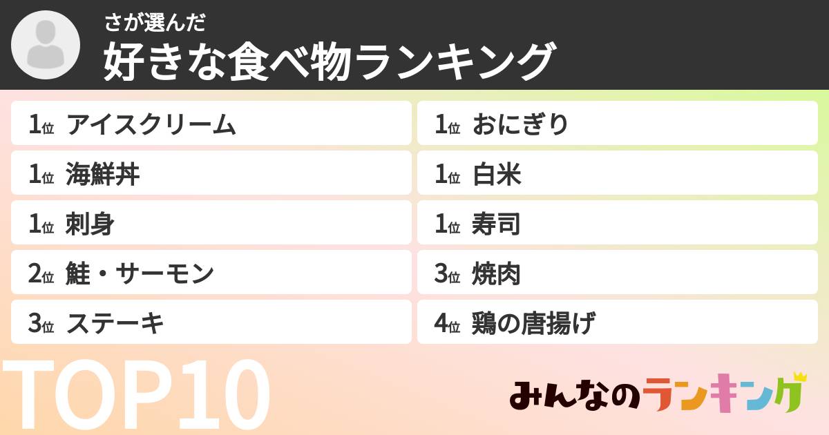 ささんの「好きな食べ物ランキング」