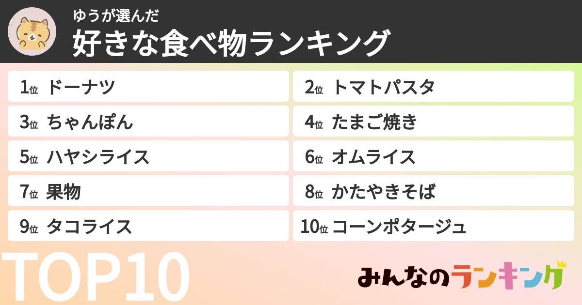 ゆうさんの「好きな食べ物ランキング」