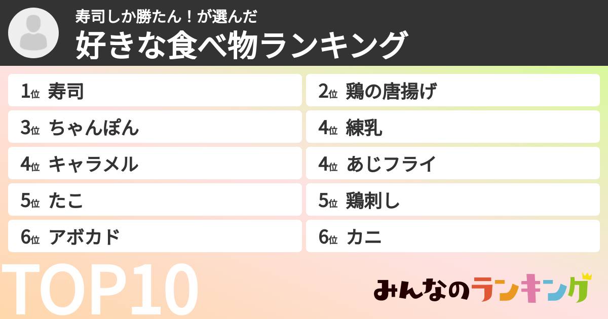 寿司しか勝たん!さんの「好きな食べ物ランキング」