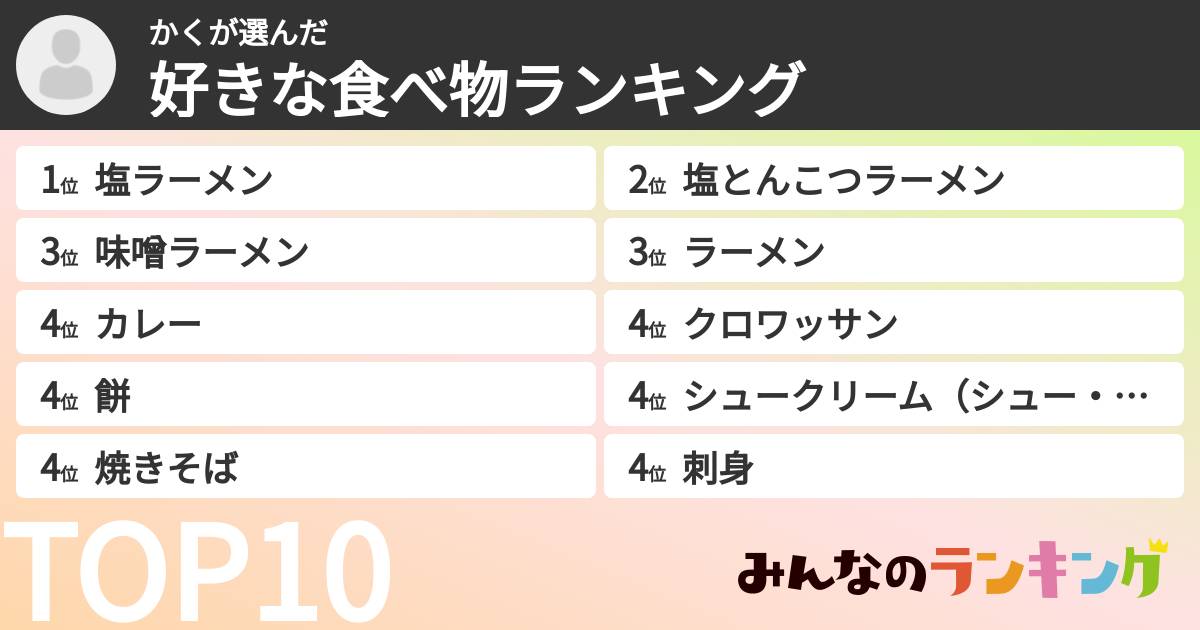 かくさんの「好きな食べ物ランキング」