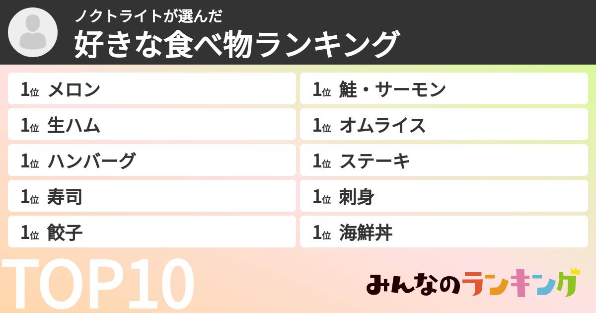 ノクトライトさんの「好きな食べ物ランキング」