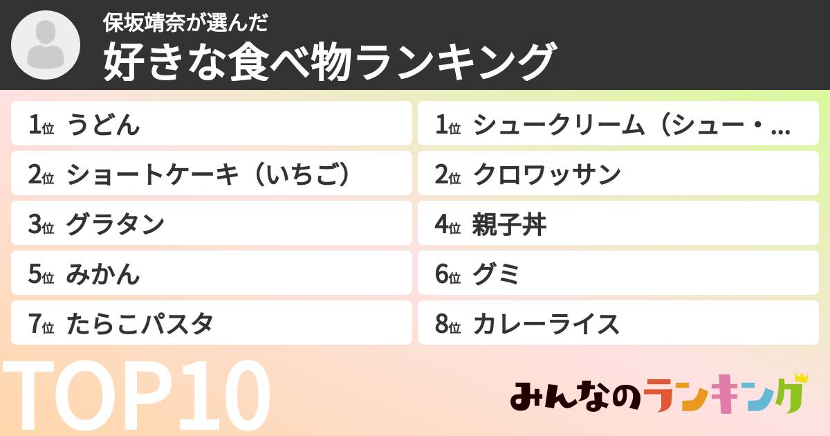 保坂靖奈さんの「好きな食べ物ランキング」