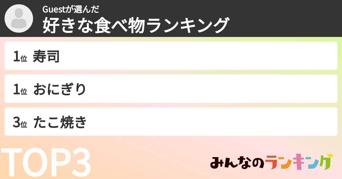 Guestさんの「好きな食べ物ランキング」