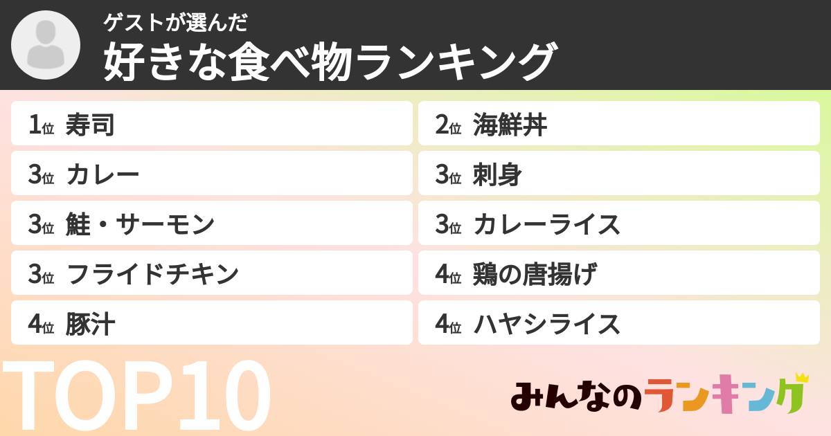 ゲストさんの「好きな食べ物ランキング」