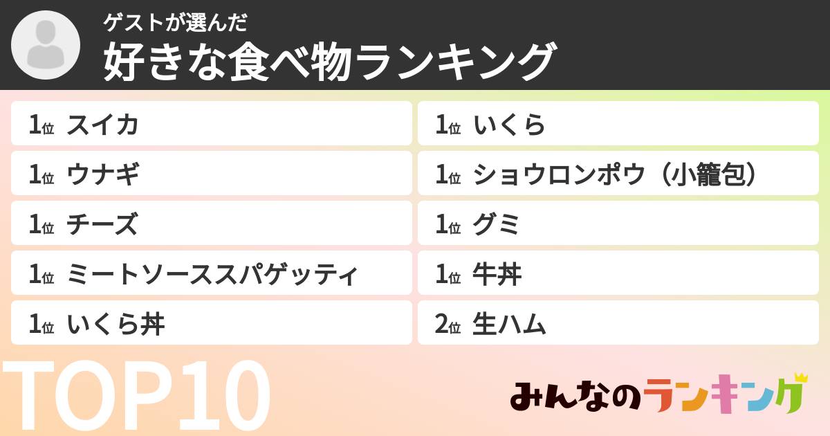 ゲストさんの「好きな食べ物ランキング」