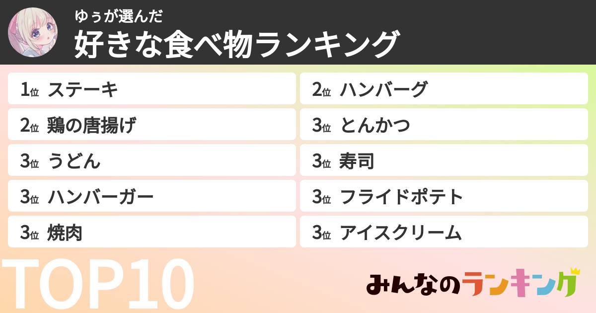 ゆぅさんの「好きな食べ物ランキング」