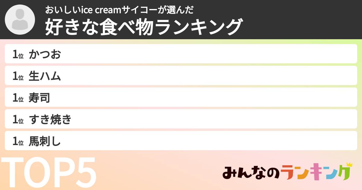 おいしいice creamサイコーさんの「好きな食べ物ランキング」