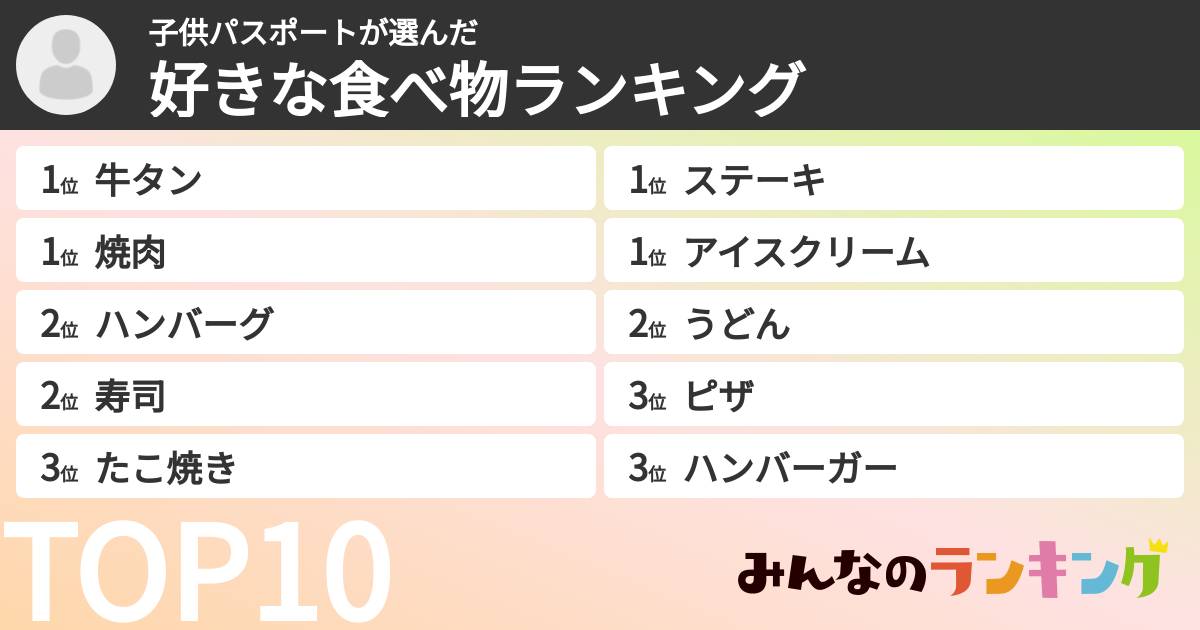 子供パスポートさんの「好きな食べ物ランキング」