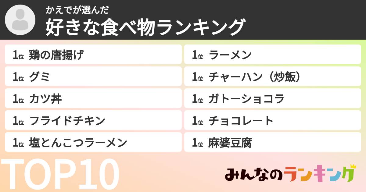 かえでさんの「好きな食べ物ランキング」