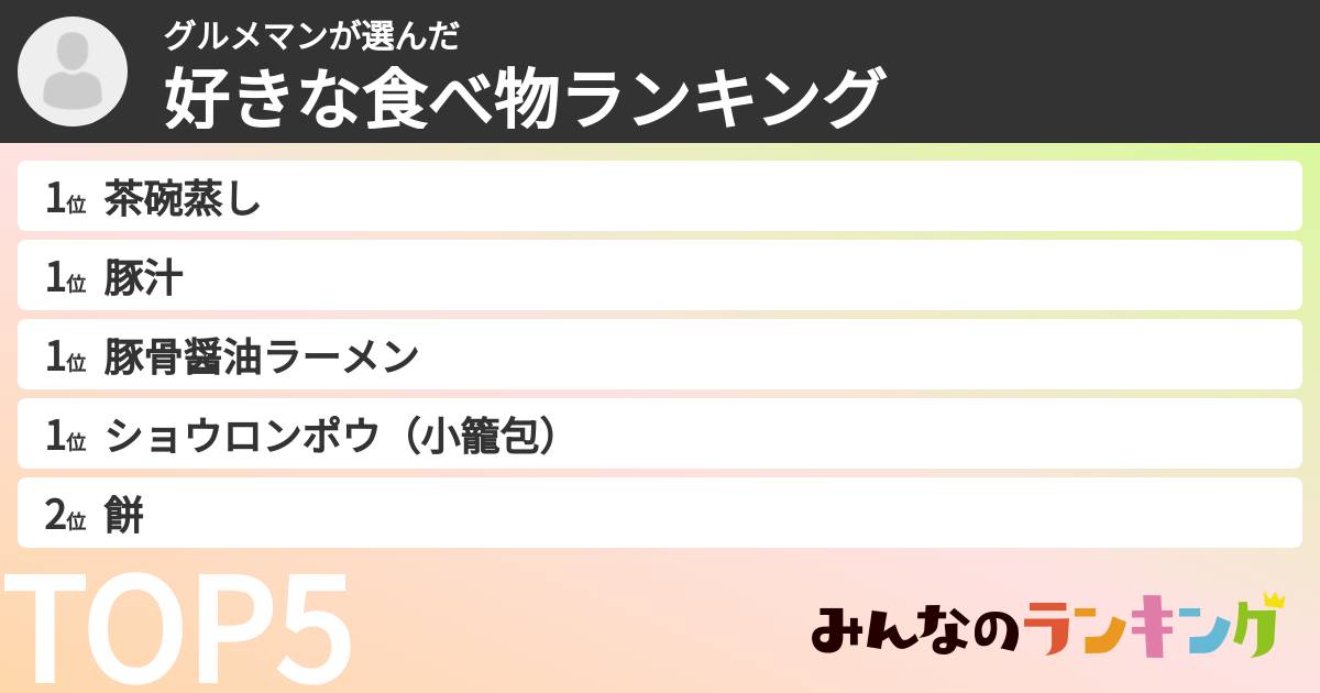 グルメマンさんの「好きな食べ物ランキング」
