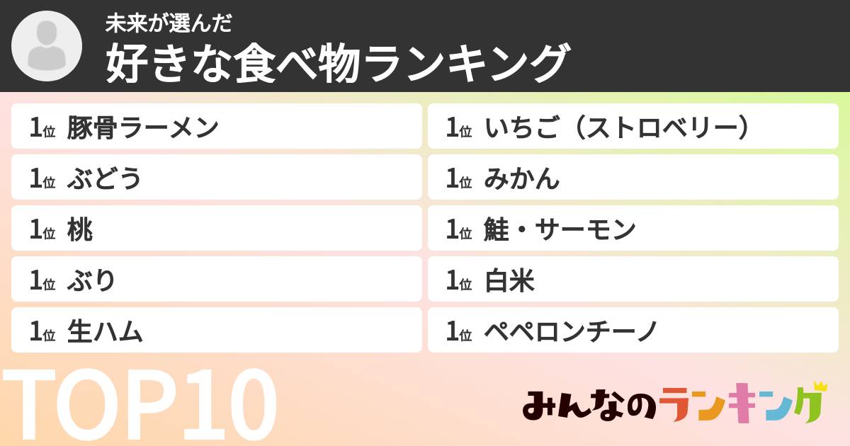 未来さんの「好きな食べ物ランキング」