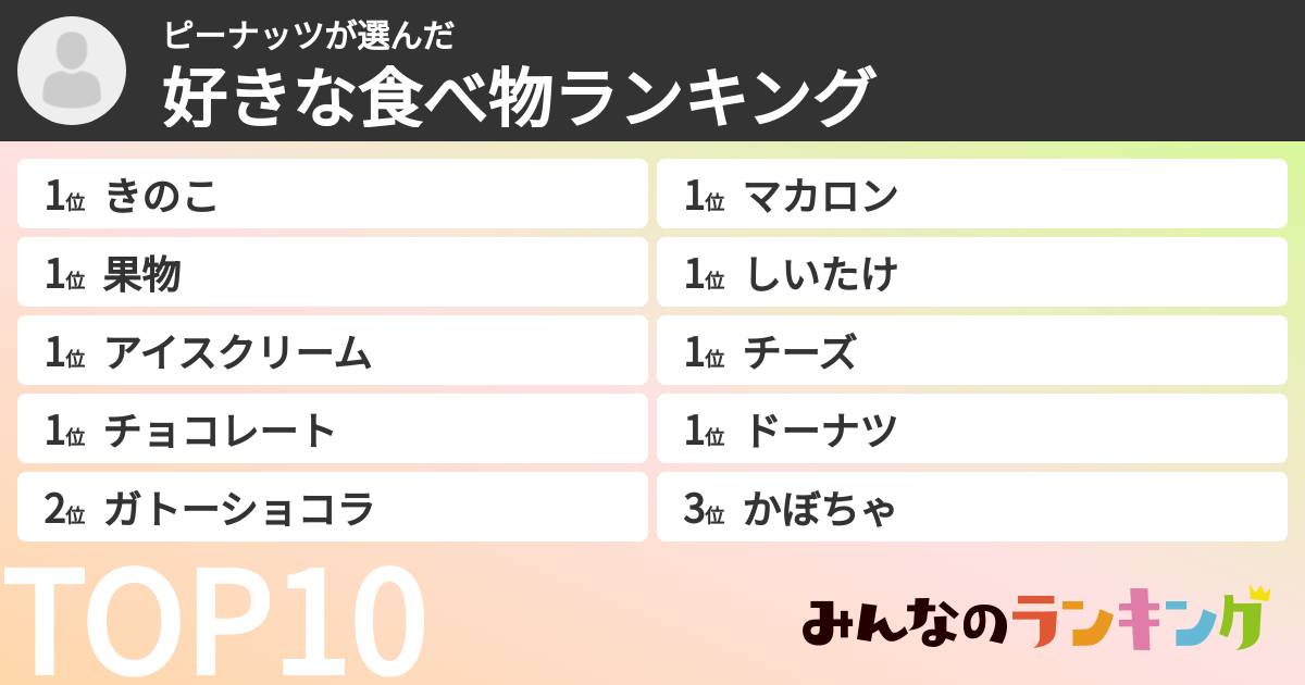 ピーナッツさんの「好きな食べ物ランキング」