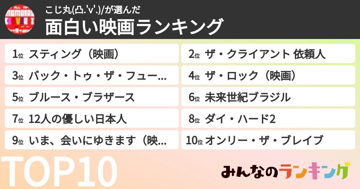 こじ丸(凸.'v'.)/さんの「面白い映画ランキング」