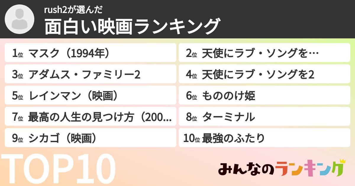 rush2さんの「面白い映画ランキング」