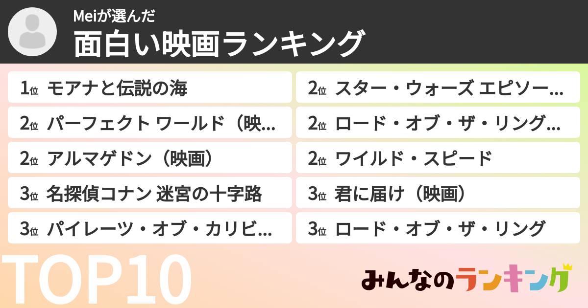 Meiさんの「面白い映画ランキング」