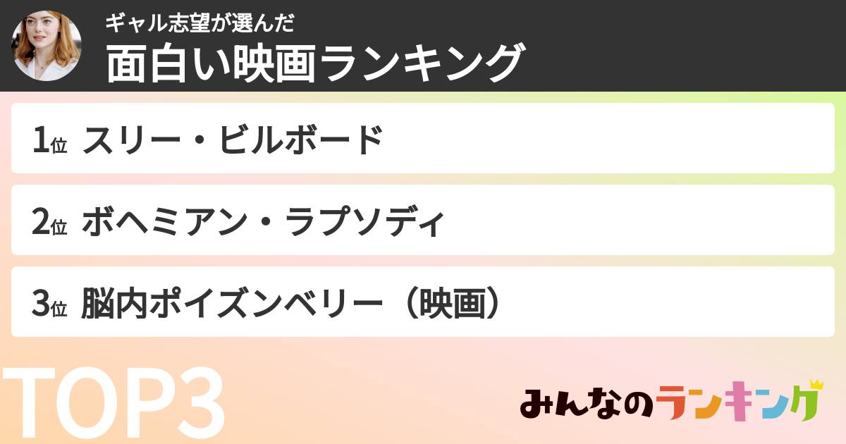 ギャル志望さんの「面白い映画ランキング」