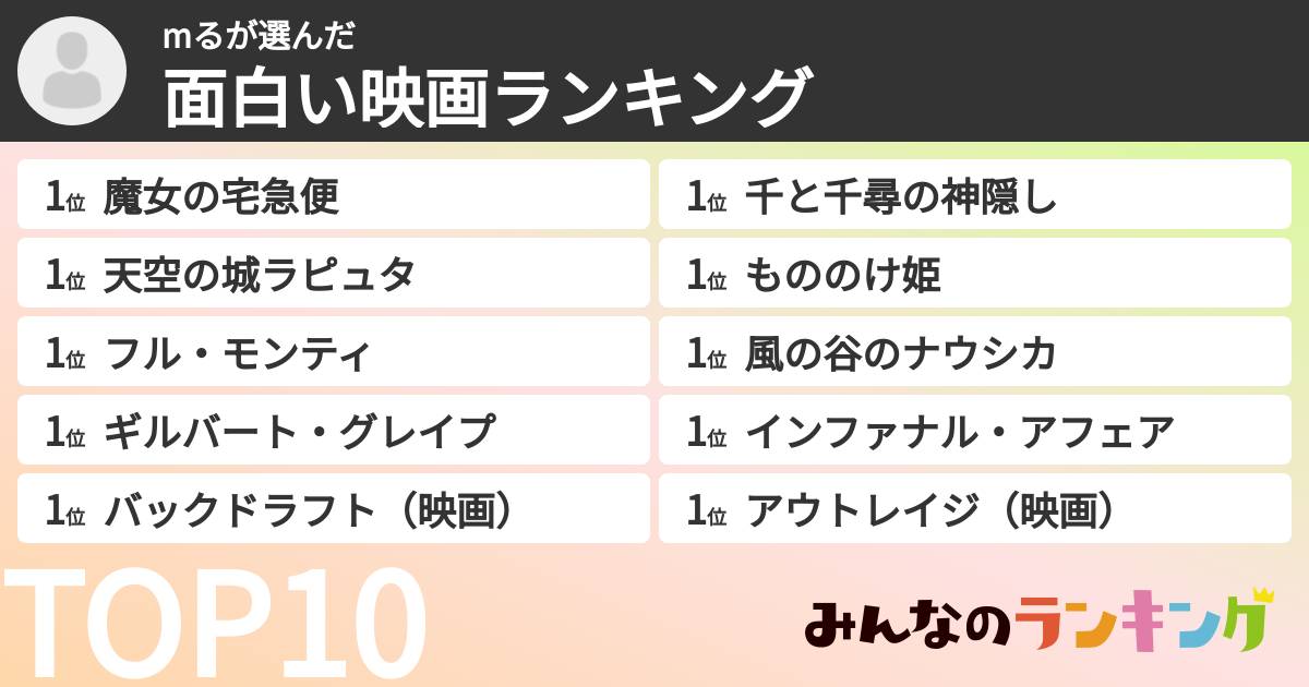 mるさんの「面白い映画ランキング」