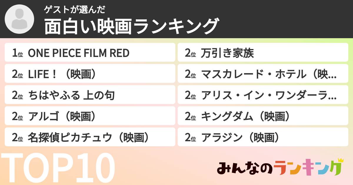 ゲストさんの「面白い映画ランキング」