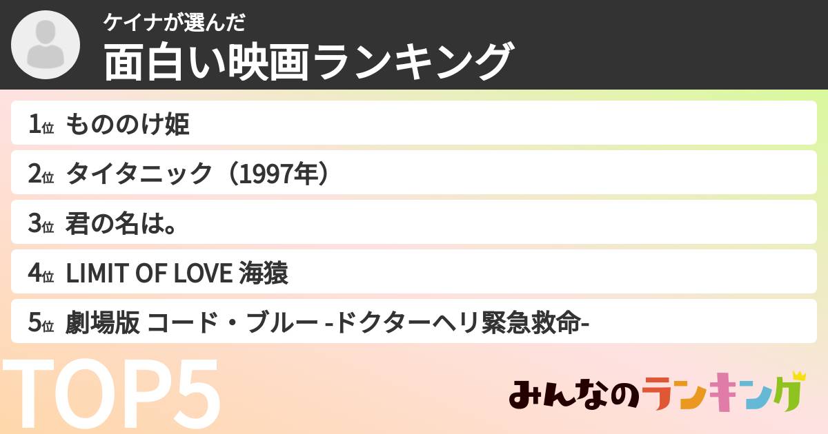 ケイナさんの「面白い映画ランキング」