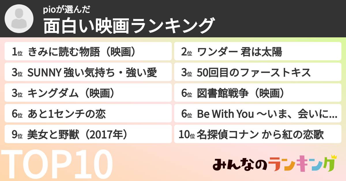 pioさんの「面白い映画ランキング」