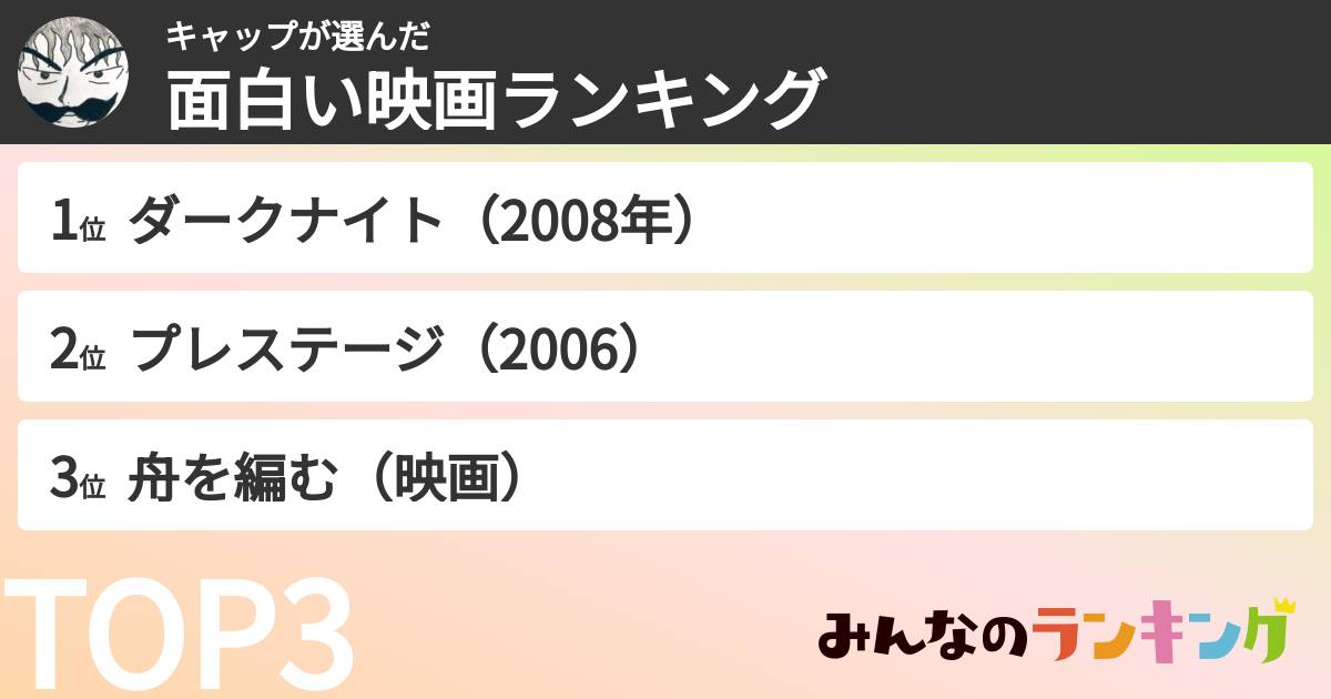 キャップさんの「面白い映画ランキング」