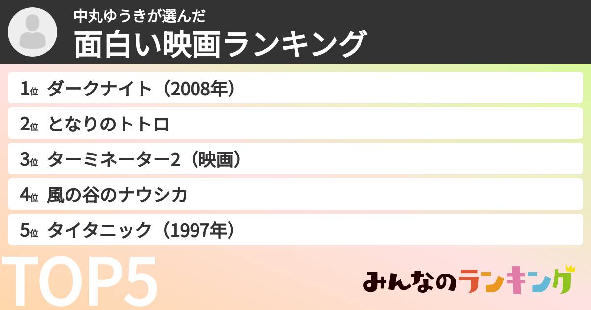 中丸ゆうきさんの「面白い映画ランキング」