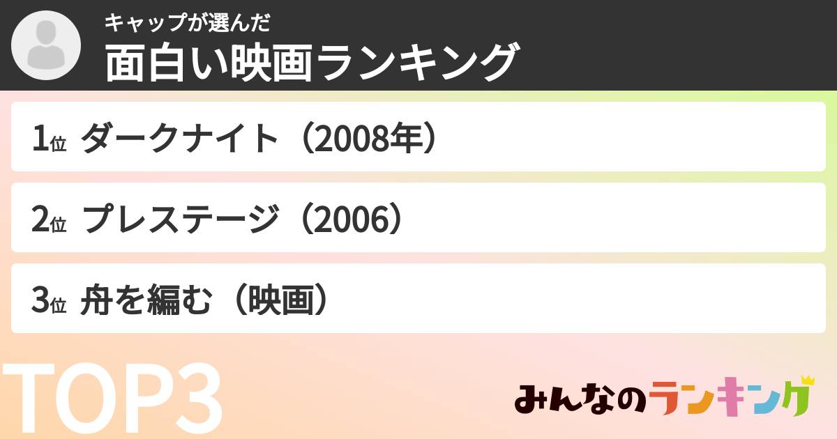 キャップさんの「面白い映画ランキング」
