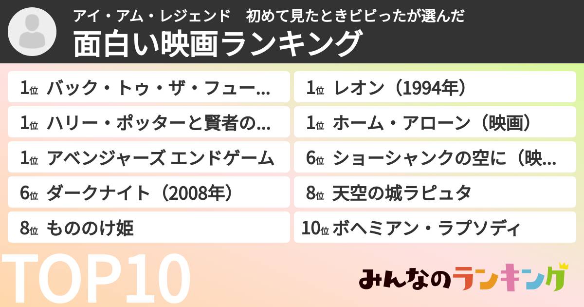 アイ・アム・レジェンド 初めて見たときビビったさんの「面白い映画ランキング」