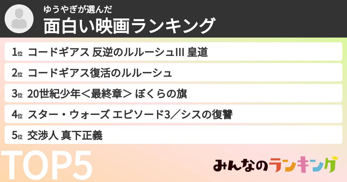 ゆうやぎさんの「面白い映画ランキング」