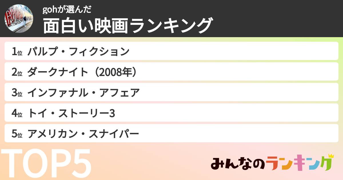 gohさんの「面白い映画ランキング」