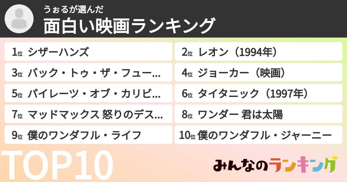 うぉるさんの「面白い映画ランキング」