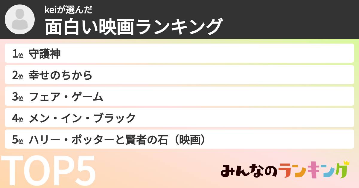 keiさんの「面白い映画ランキング」