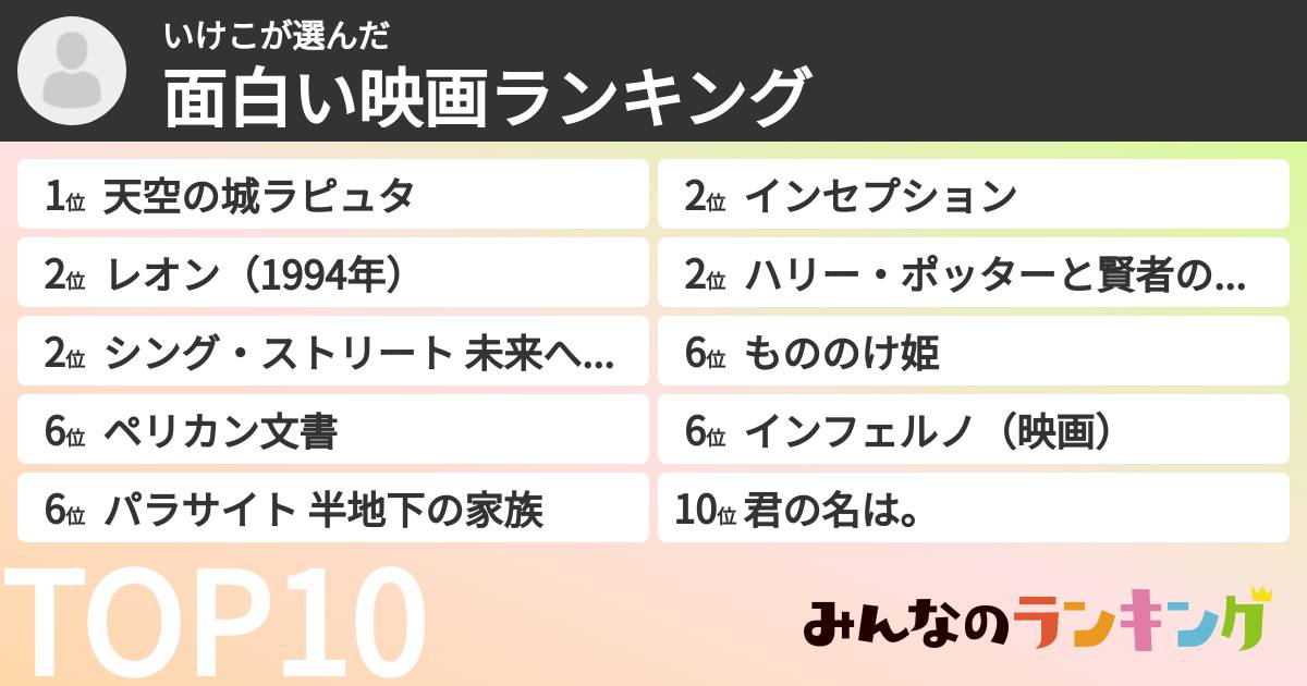 いけこさんの「面白い映画ランキング」