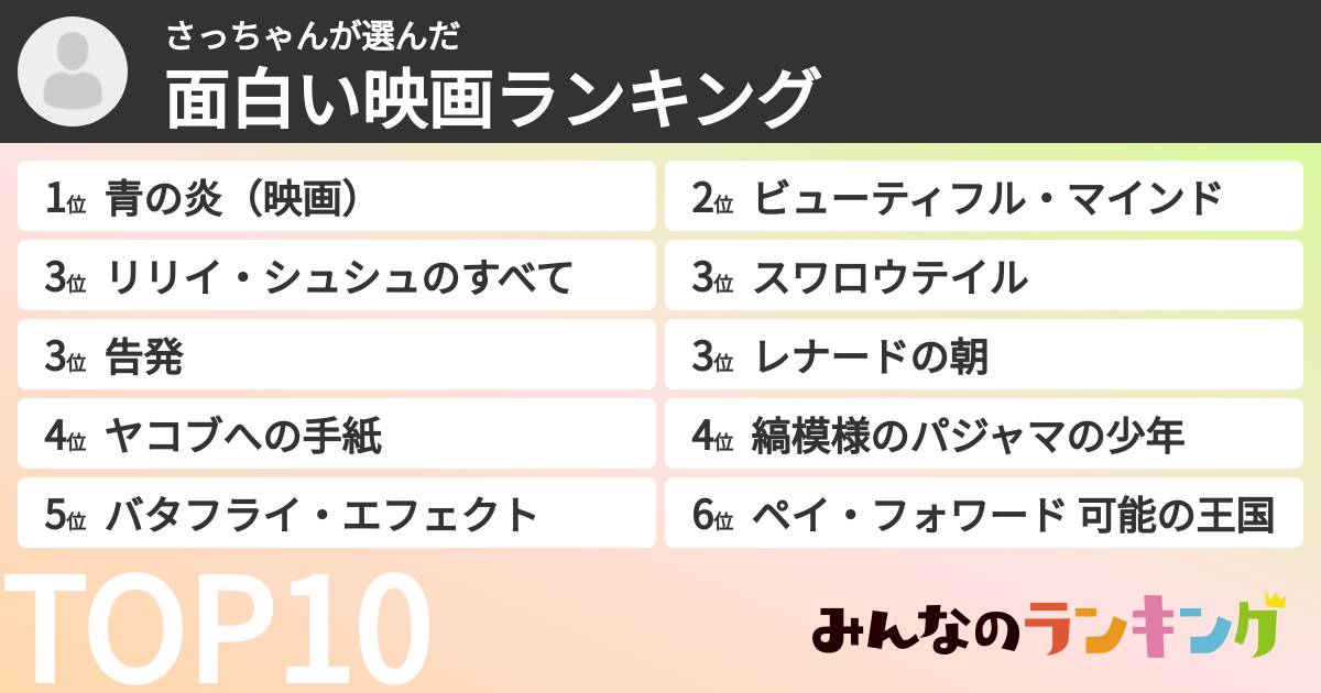 さっちゃんさんの「面白い映画ランキング」