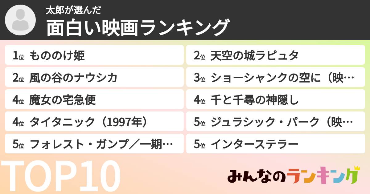 太郎さんの「面白い映画ランキング」